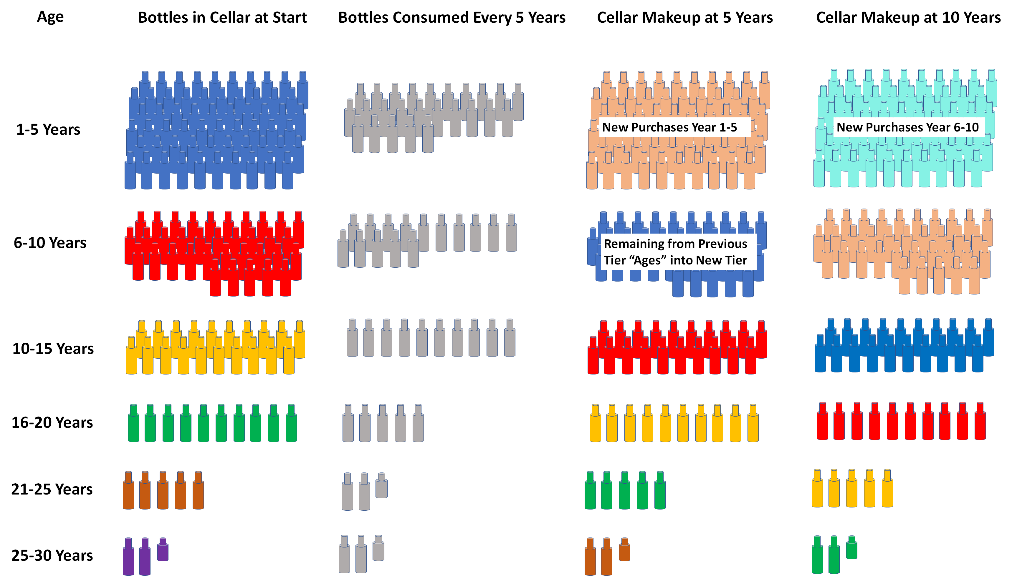 Illustration of the Wine Collection Problem