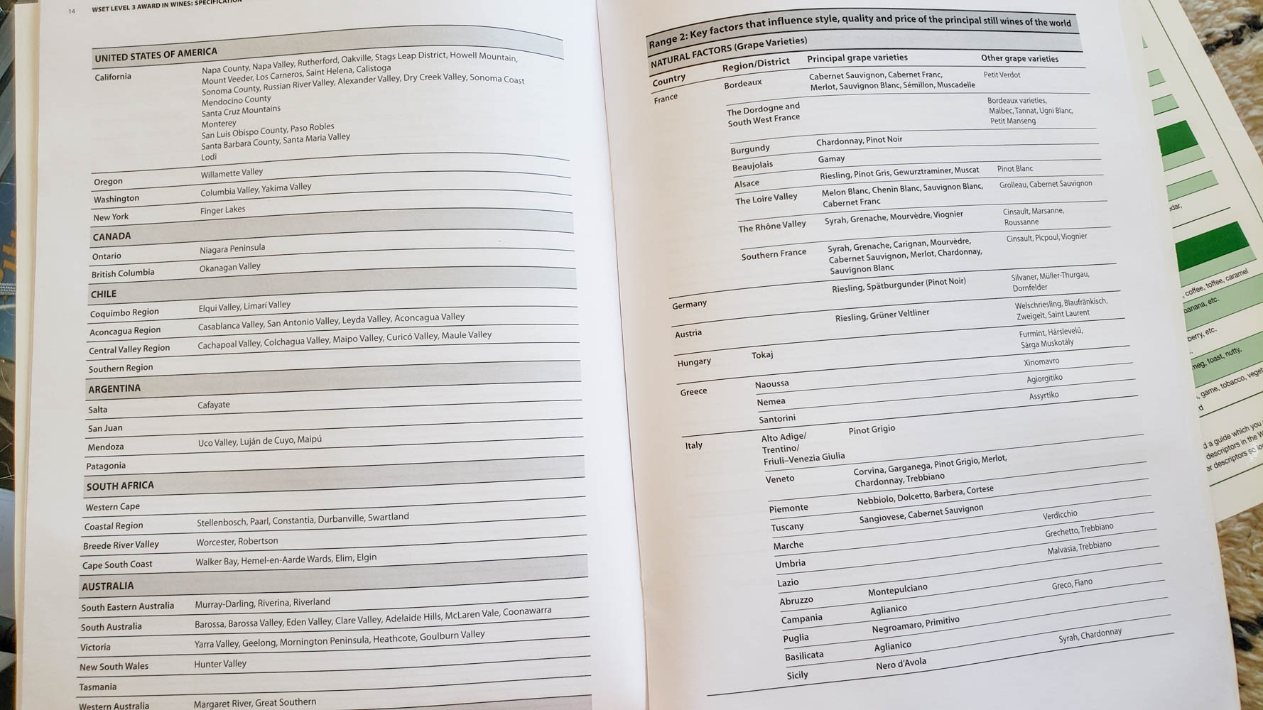 How to Pass the WSET Multiple Choice Exam (Levels 1, 2, and 3)