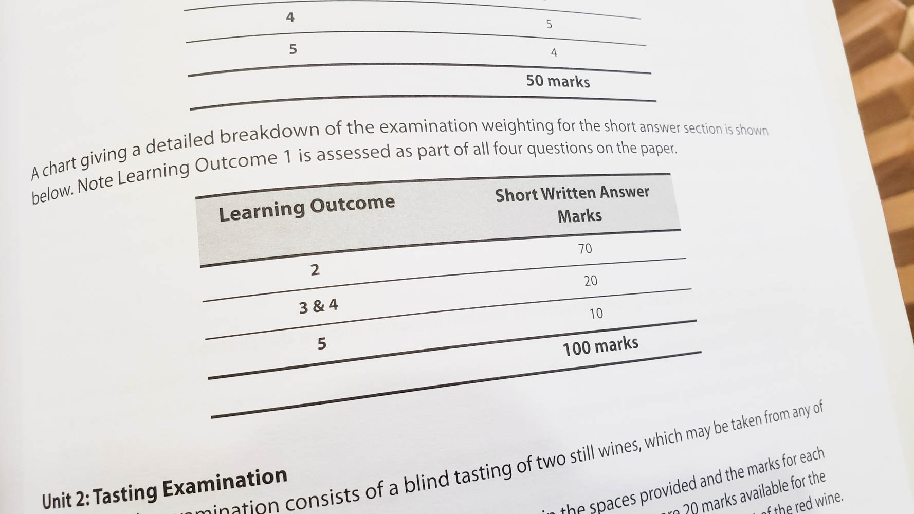 Points Breakout for WSET Level 3 Essay Exam