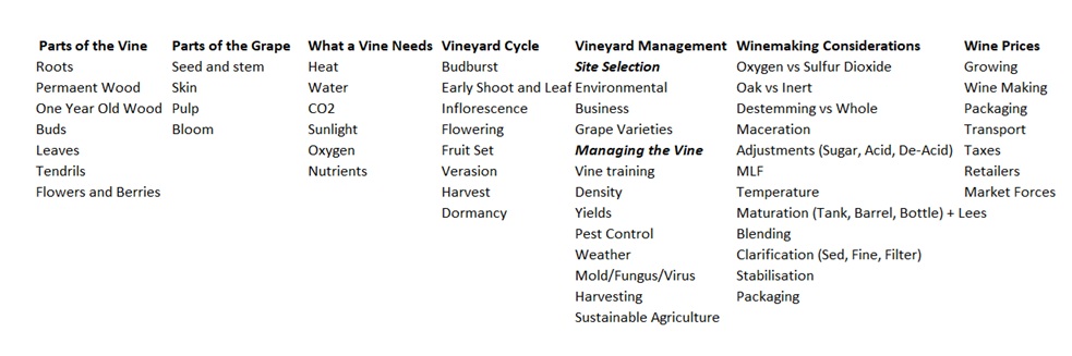 WSET Topics