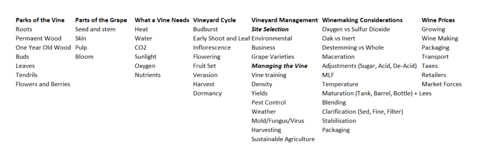 Wset Level 3 Exam Questions 2018