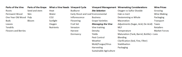Broad Categories of WSET Level 3