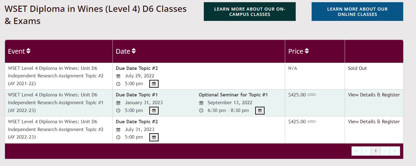 Capital Wine School WSET D6 Registration