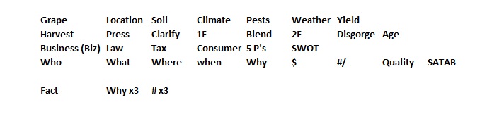 WSET D4 Keywords