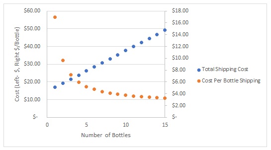 Wine.com Shipping Chart